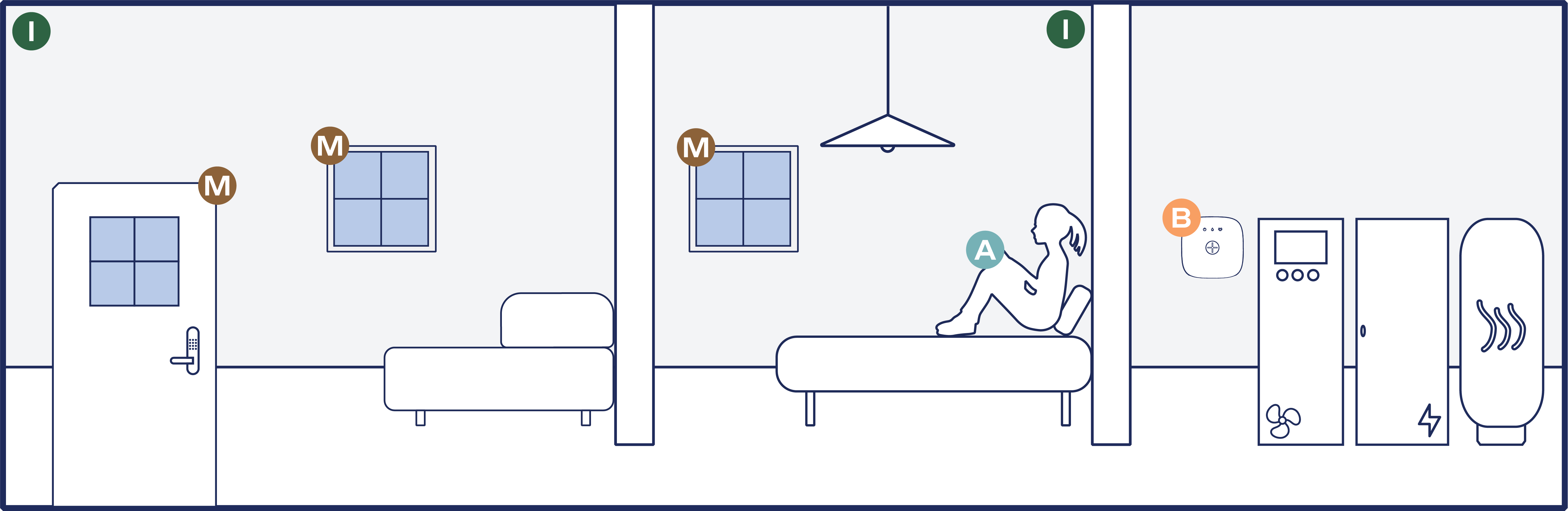 Prinsippskisse_Aktivitetsmonitorering_2x.png