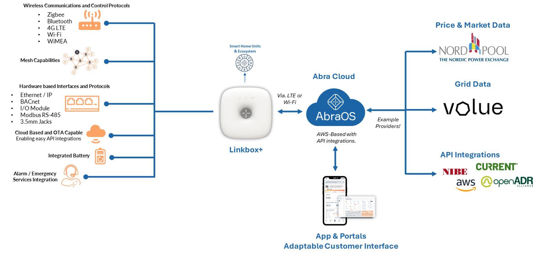 AbraOS Cloud Skisse.png