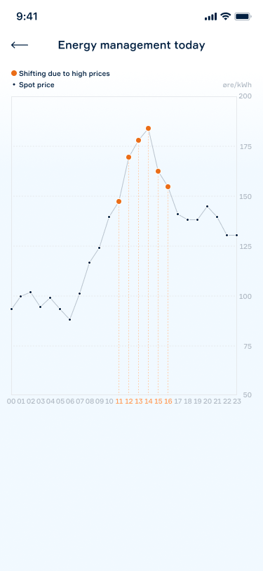 Stats overview - Saved money month.png