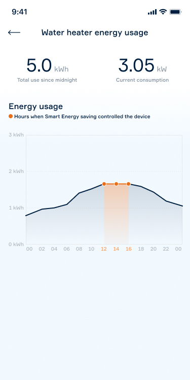 Stats overview - Energy live usage (1).jpg