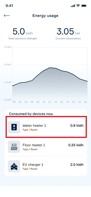 Stats overview - Energy live usage.jpg